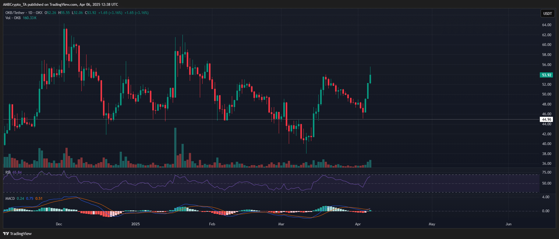 Crypto Market’s Weekly Winners and Losers – EOS, Pendle, Bera, Jup – ryan