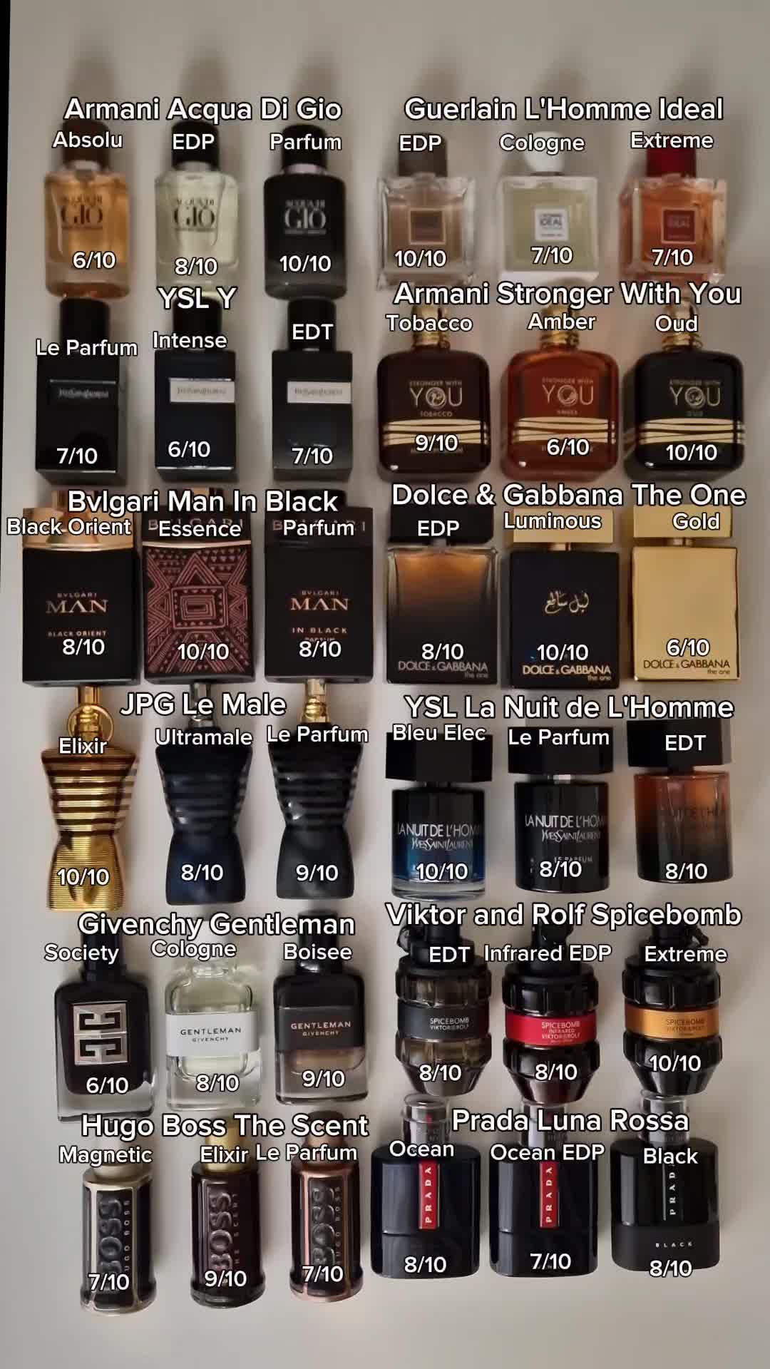 Rating some designer flanker duo’s! #parfum #perfume #fragrance #scentoftheday … – ryan