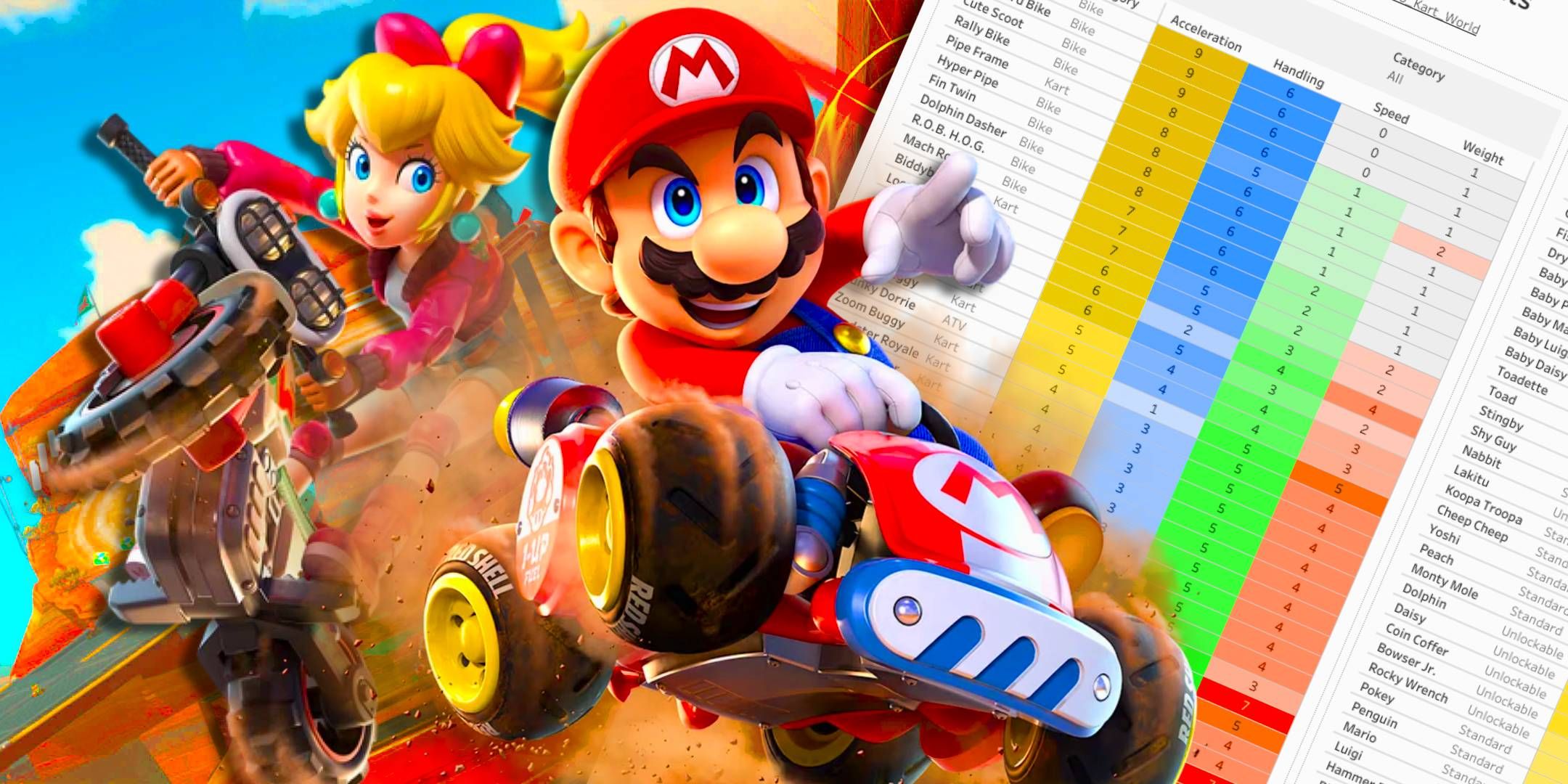 mario-card-world-cheat-sheet-helps-you-pick-the-supreme-racer-&-cart-commbo