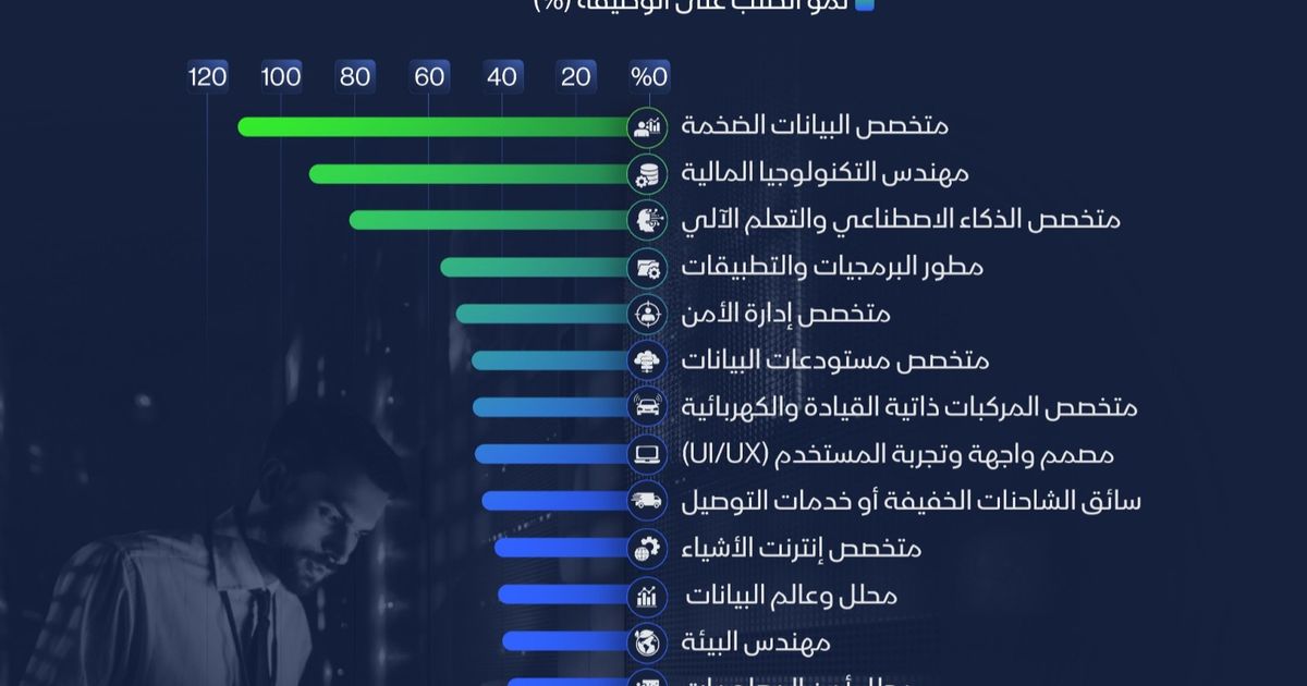 INFARGAGE: What are the fastest growing features by 2030?