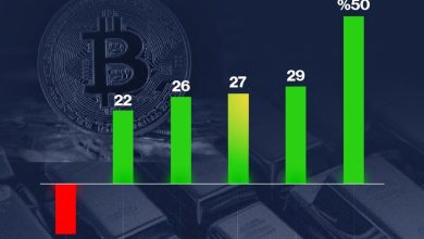 Infargage: Precious Minerals outperforms “Bitcoin” and “Invidia”