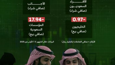 ثقة الأفراد والأجانب تقود الشراء في سوق الأسهم السعودي.. نظرة على أبرز التعاملات خلال الشهور…