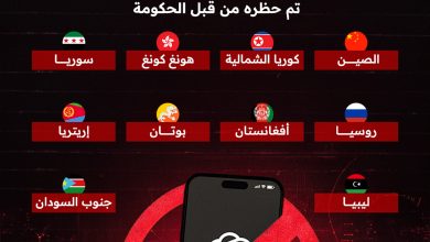 جدار حديدي حول الذكاء الاصطناعي.. قائمة الدول التي تمنع الوصول إلى في 2025