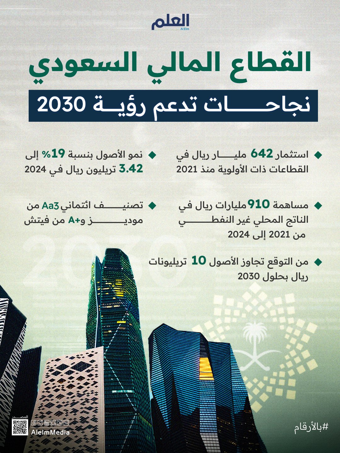 بالأرقام.. نجاحات متعددة ل #صندوق_الاستثمارات_العامة