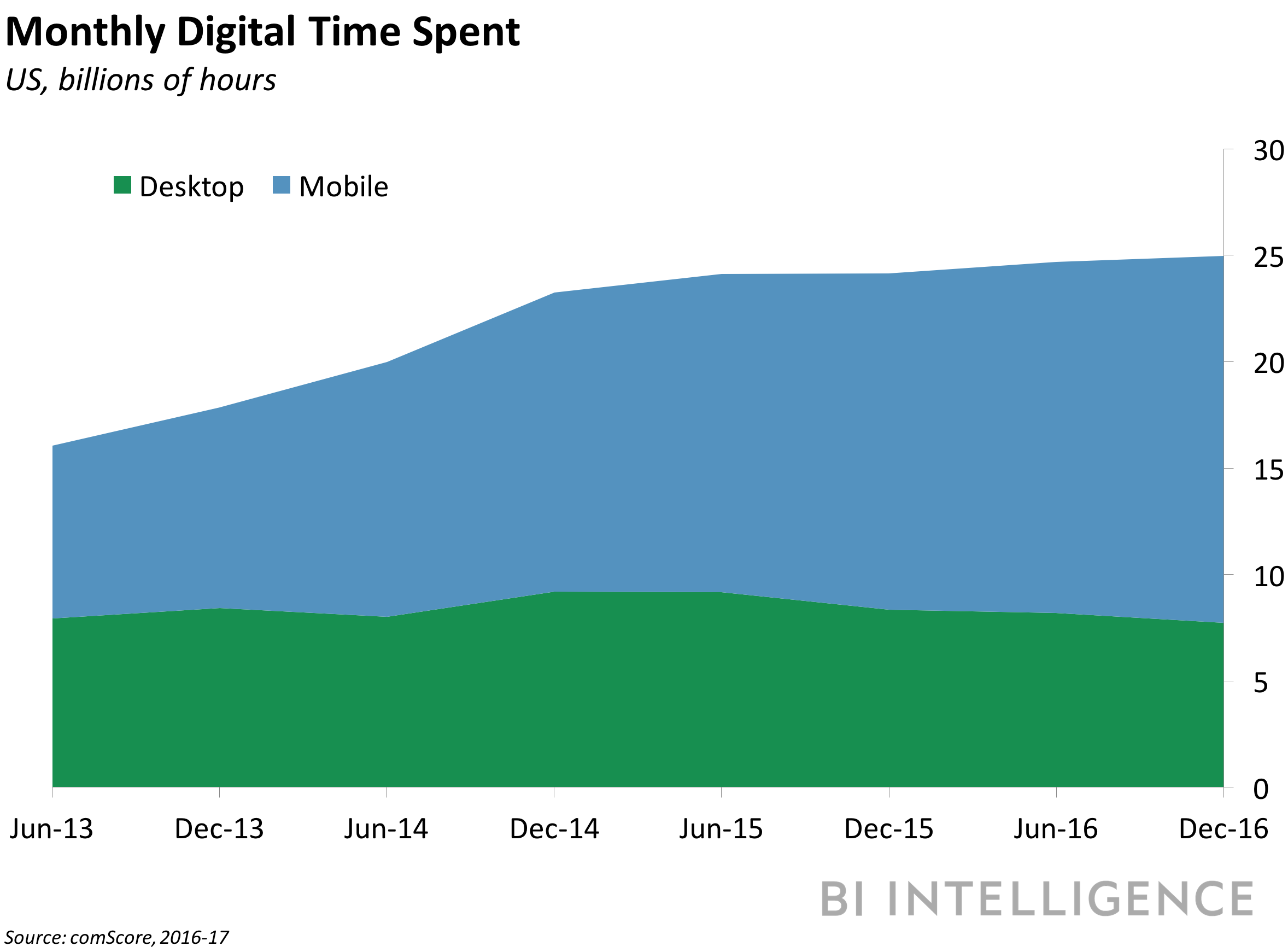 monthlytimespent
